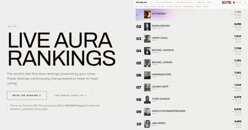 Which Celebrity Aura Packs the Ultimate Punch? The Shocking Truth Revealed!