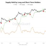 Why Bitcoin LTHs Selling Now Could Signal the Unexpected Bottom – Here’s What Investors Aren’t Seeing Yet