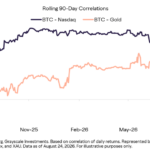 Why Bitcoin’s Sudden Slide from Tech Stocks Signals a Golden Opportunity You Can’t Afford to Miss!