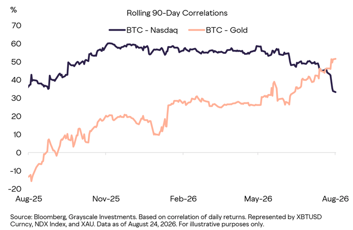 Why Bitcoin’s Sudden Slide from Tech Stocks Signals a Golden Opportunity You Can’t Afford to Miss!
