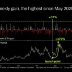 Why BitMine’s Massive 32K ETH Buy Could Signal the Next Ethereum Price Explosion—Are You Ready to Ride the Wave?