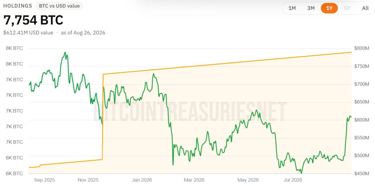 Why Did Bitcoin Nearly Disappear Overnight in El Salvador? The Shocking Fallout No One Saw Coming!