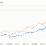 Why Equal Weight Investing Across World, Europe, and Asia Could Be Your Ultimate Wealth Hack—Even When Markets Surprise You