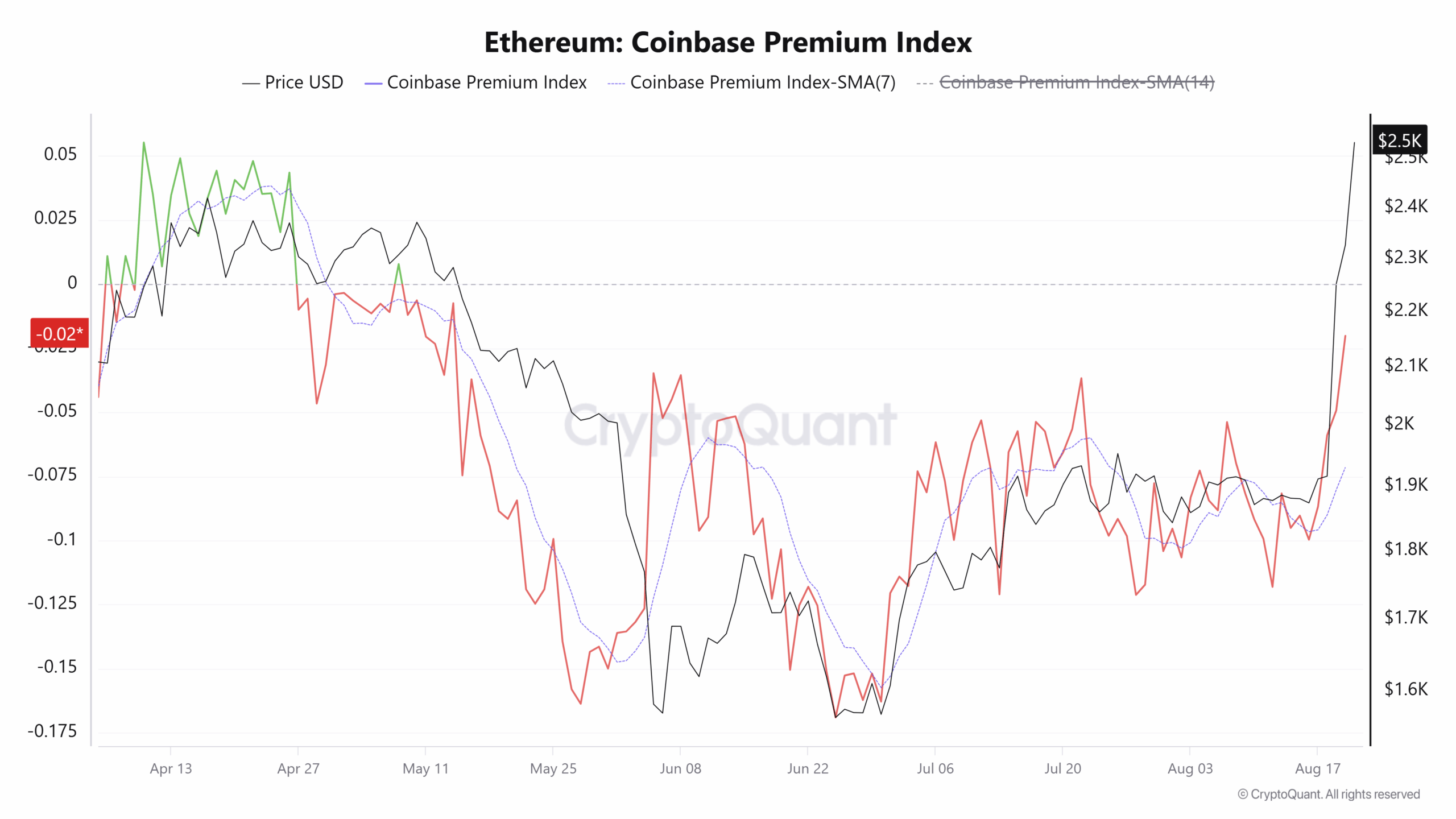 Why Ethereum’s Surge Beyond $2,500 Could Be the Market Move No One Saw Coming—And What It Means for Your Portfolio