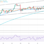 Why EUR/JPY Bulls Are Suddenly Hitting a Wall at 185.00—and What It Means for Your Next Move