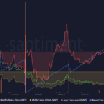 Why MNT’s Short-Term Profits Could Trigger a Surprising Sell-Off—And What Every Investor Needs to Know Now
