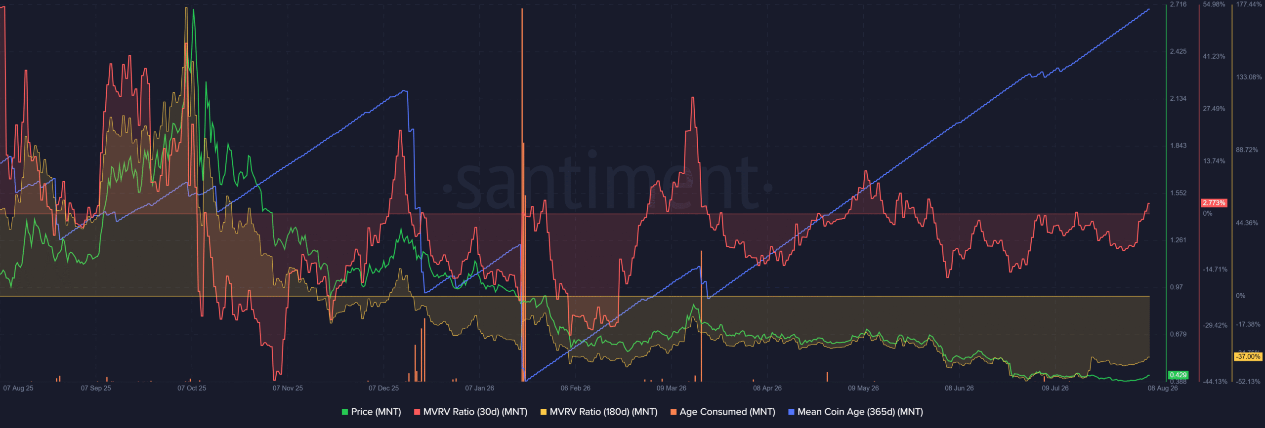 Why MNT’s Short-Term Profits Could Trigger a Surprising Sell-Off—And What Every Investor Needs to Know Now