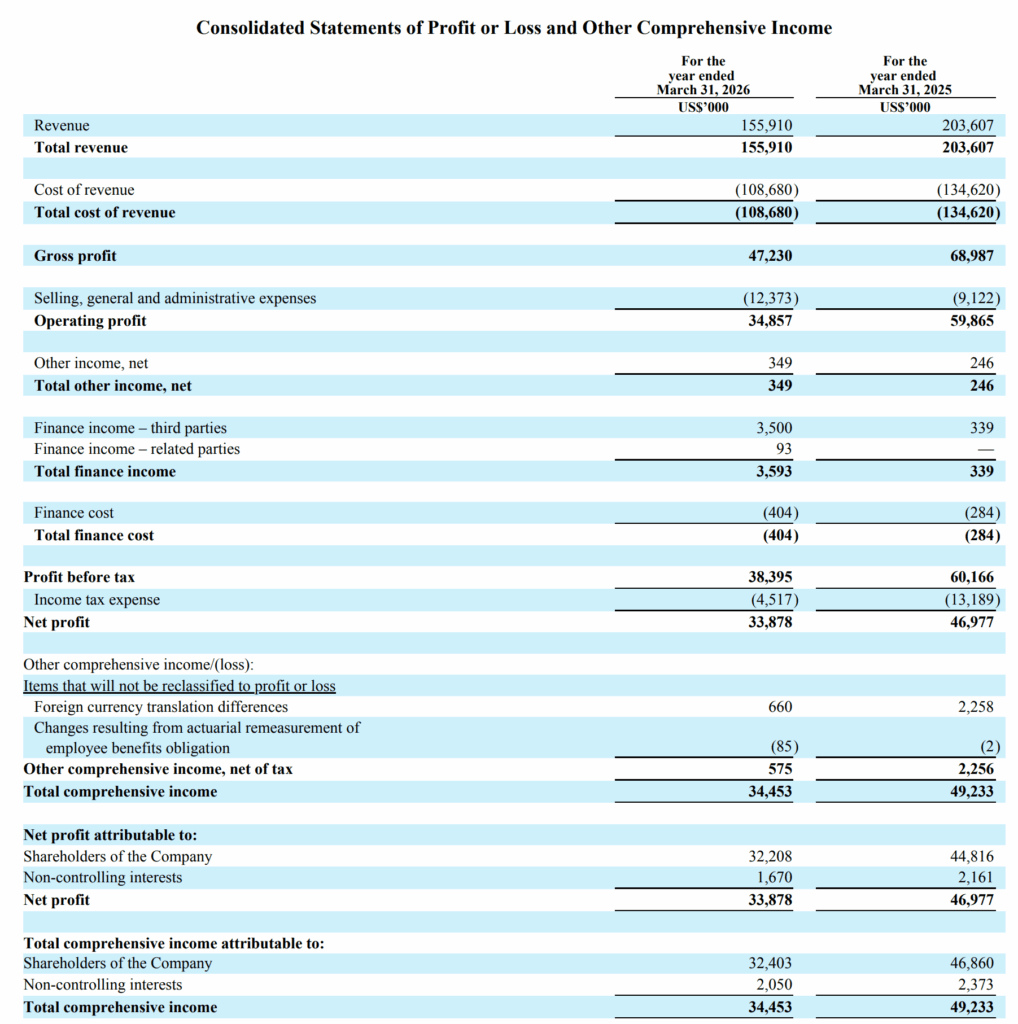 Why OMS Energy ($OMSE) Is Poised to Smash Expectations and Trade at Half Enterprise Value Sooner Than You Think—Don’t Miss This Investment Goldmine!