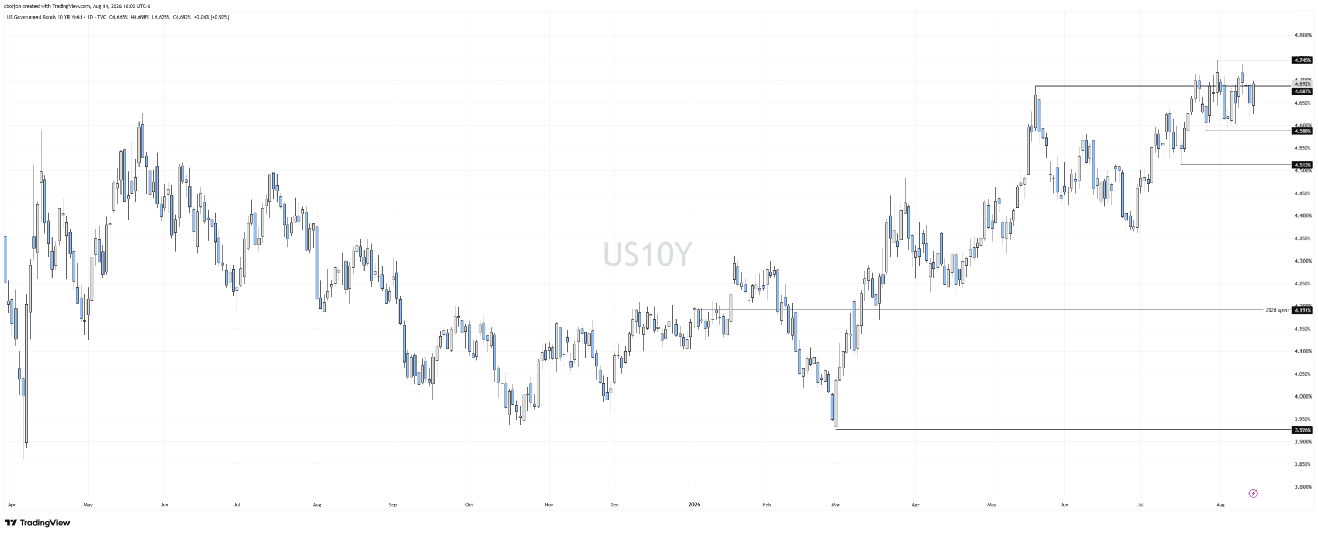 Why Rising Oil Prices Are Silently Driving US Treasury Yields Higher Despite Retail Sales Miss—Here’s What Investors Must Know Now