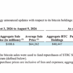 Why Strategy’s Bold 1,690 BTC Sell-Off Could Signal a Game-Changing Move in STRC Stock Buybacks You Can’t Afford to Ignore