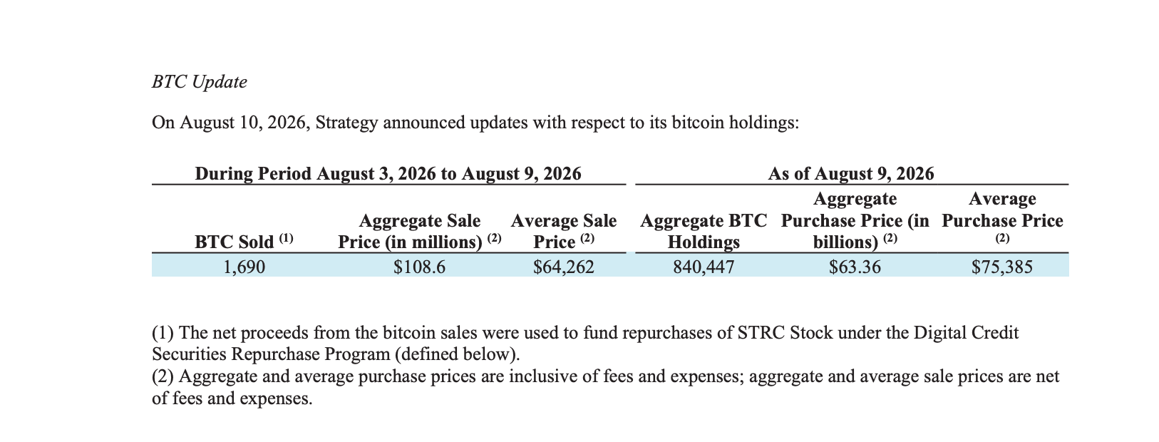Why Strategy’s Bold 1,690 BTC Sell-Off Could Signal a Game-Changing Move in STRC Stock Buybacks You Can’t Afford to Ignore