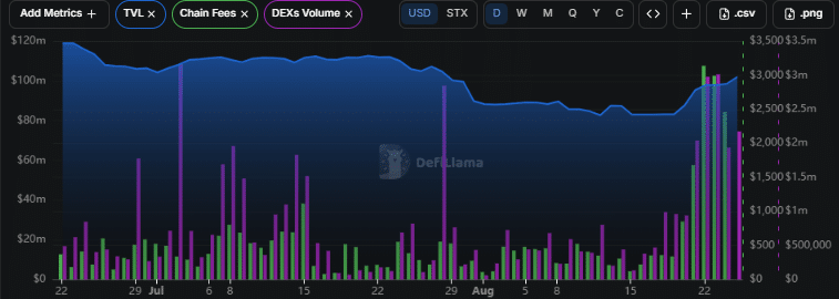 Why STX Just Exploded 23% and What It Means for Your Bitcoin Gains—Don’t Miss Out!