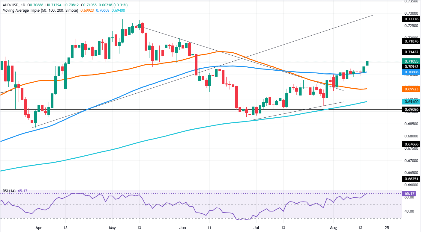 Why the Aussie Dollar's Silent Surge Could Signal a Major Shift in Global Markets—And What Smart Investors Must Do Now