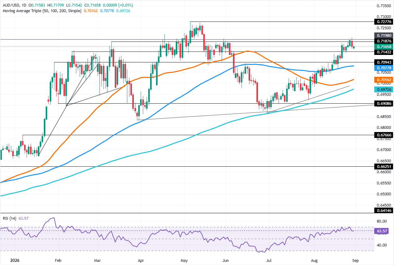 Why the Aussie Dollar’s Still Playing It Cool While Oil Surges and Fed Hawks Circle—Here’s What Traders Are Really Watching Next