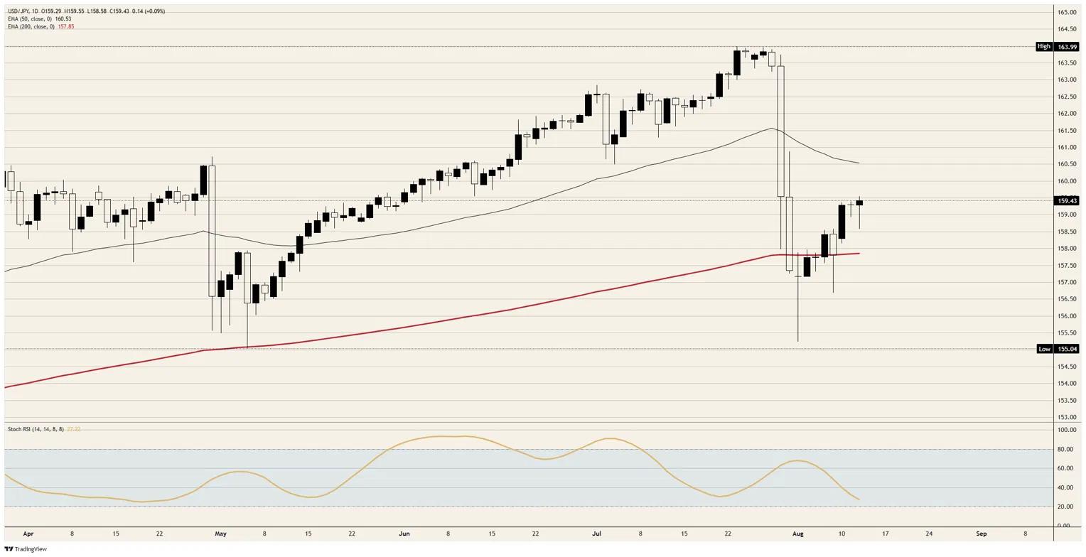 Why the Japanese Yen’s Sudden Reversal Could Rewrite Global Markets—Are You Ready to Profit?