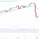 Why the Japanese Yen’s Sudden Slide Could Be the Biggest Opportunity You’re Missing Right Now