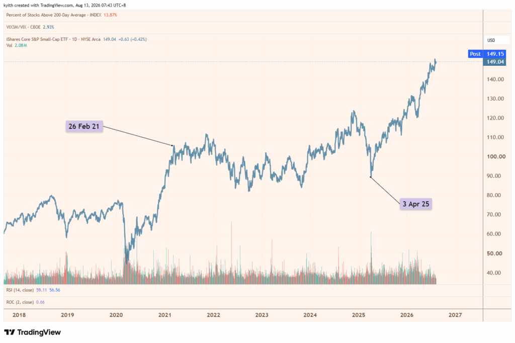 Why Wall Street’s Ignoring Small Caps Could Be Your Next Million-Dollar Opportunity