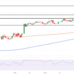 Why WTI’s Three-Week Surge Amid Iran Deadlock Could Be the Biggest Opportunity Investors Are Missing Right Now