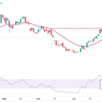 WTI Hits $82.70 Amid Shocking Supply Chaos—Is This the Oil Surge Investors Didn’t See Coming?