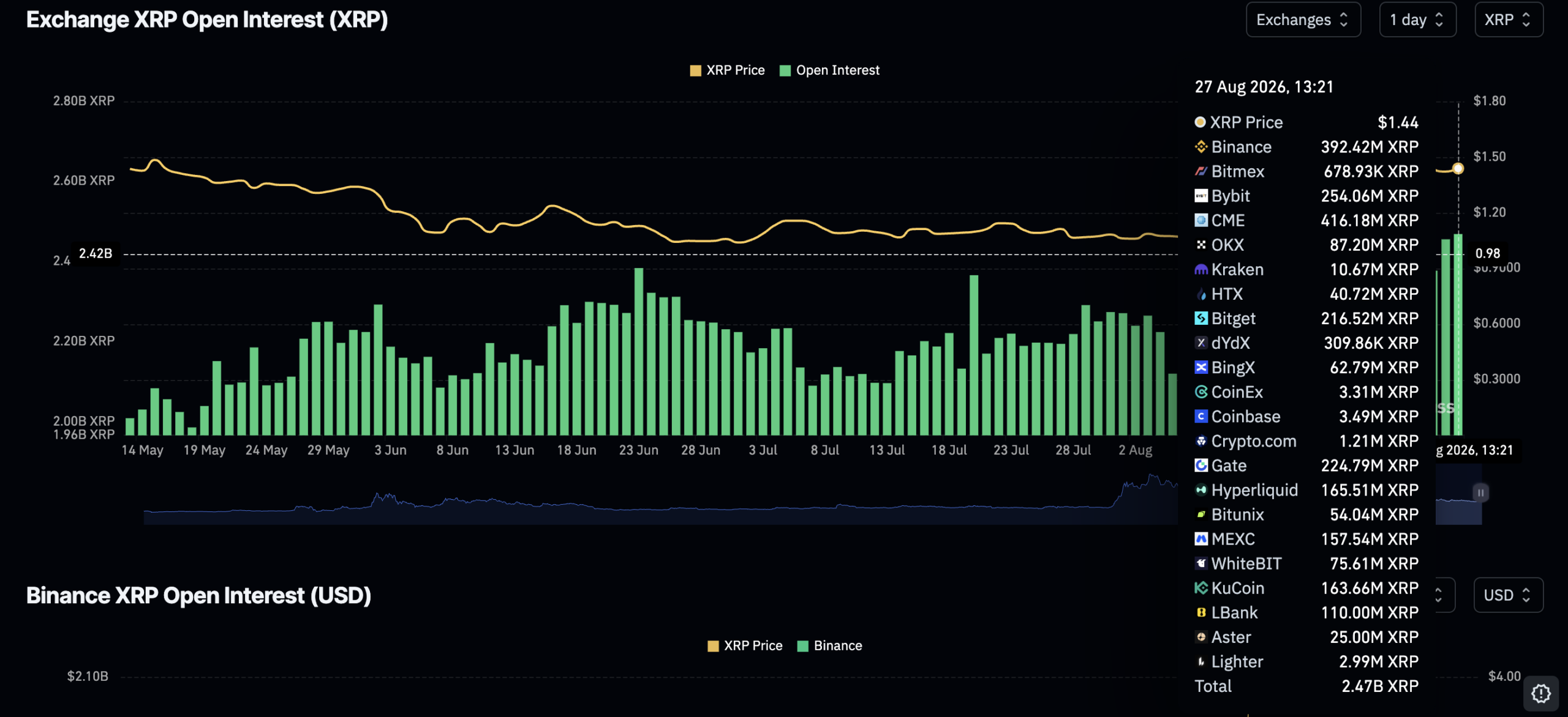 XRP and XLM at a Crossroads: Can These Crypto Titans Break Free or Are They Doomed to Stall?