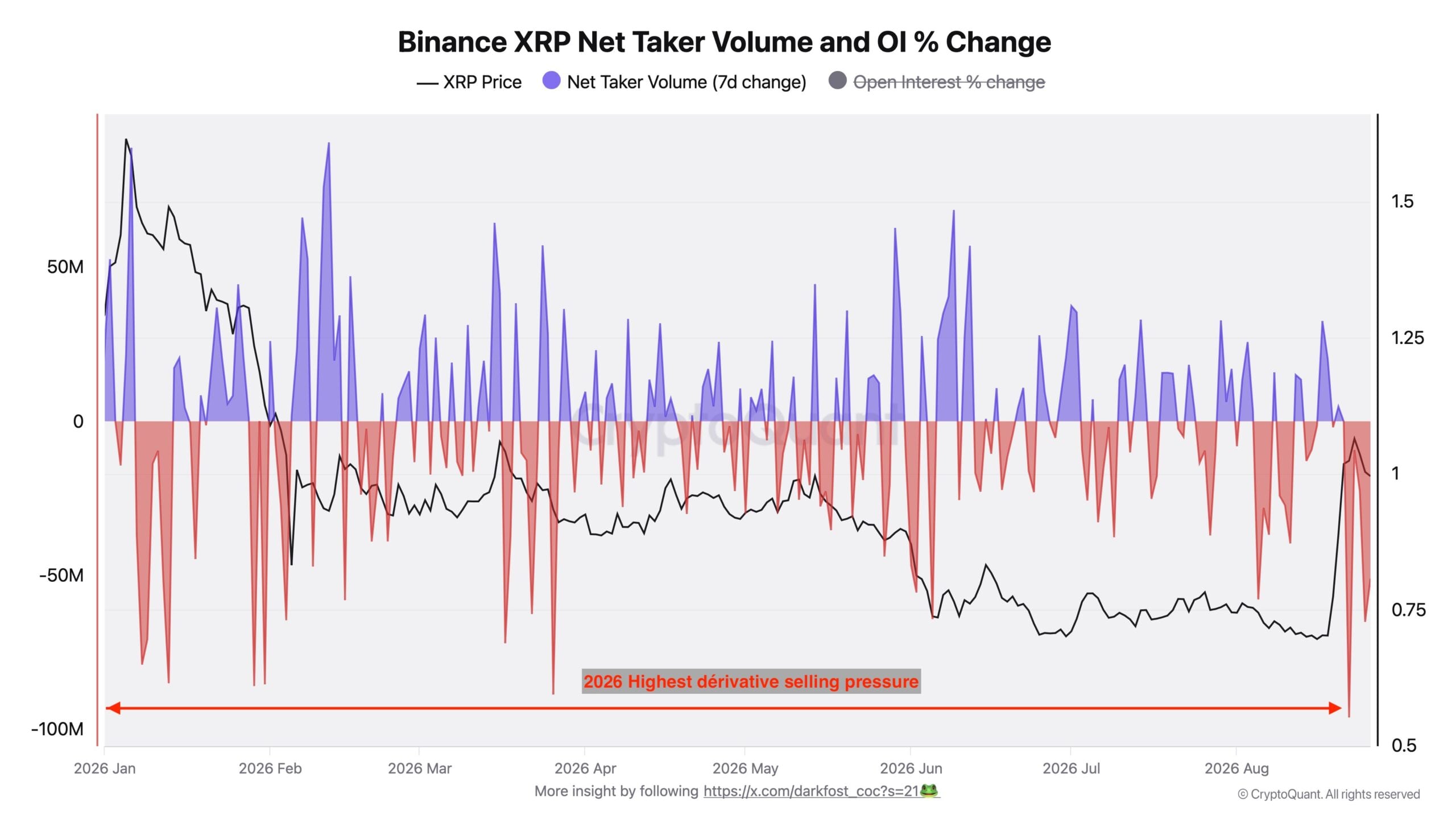 XRP’s Massive Derivatives Dump: What It Means for Traders and Why You Should Care Now