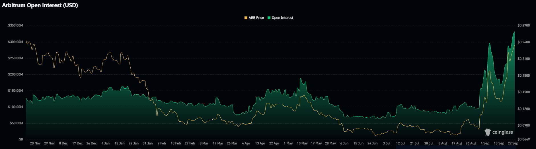 Arbitrum’s Sudden 13% Surge to $0.241: Is Robinhood Chain the Hidden Game-Changer Investors Can’t Ignore?