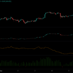 AVAX’s Next Big Move: Can Avalanche Hold This Critical Support Before Skyrocketing to $8.65?