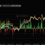 Bitcoin ETFs Surge $770M in September – Is the Market Finally Breaking Its Longstanding Curse?