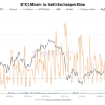 Bitcoin Miners Are Betting Big on AI—Here’s Why This Game-Changer Could Crush Everything You Thought You Knew About Crypto Markets