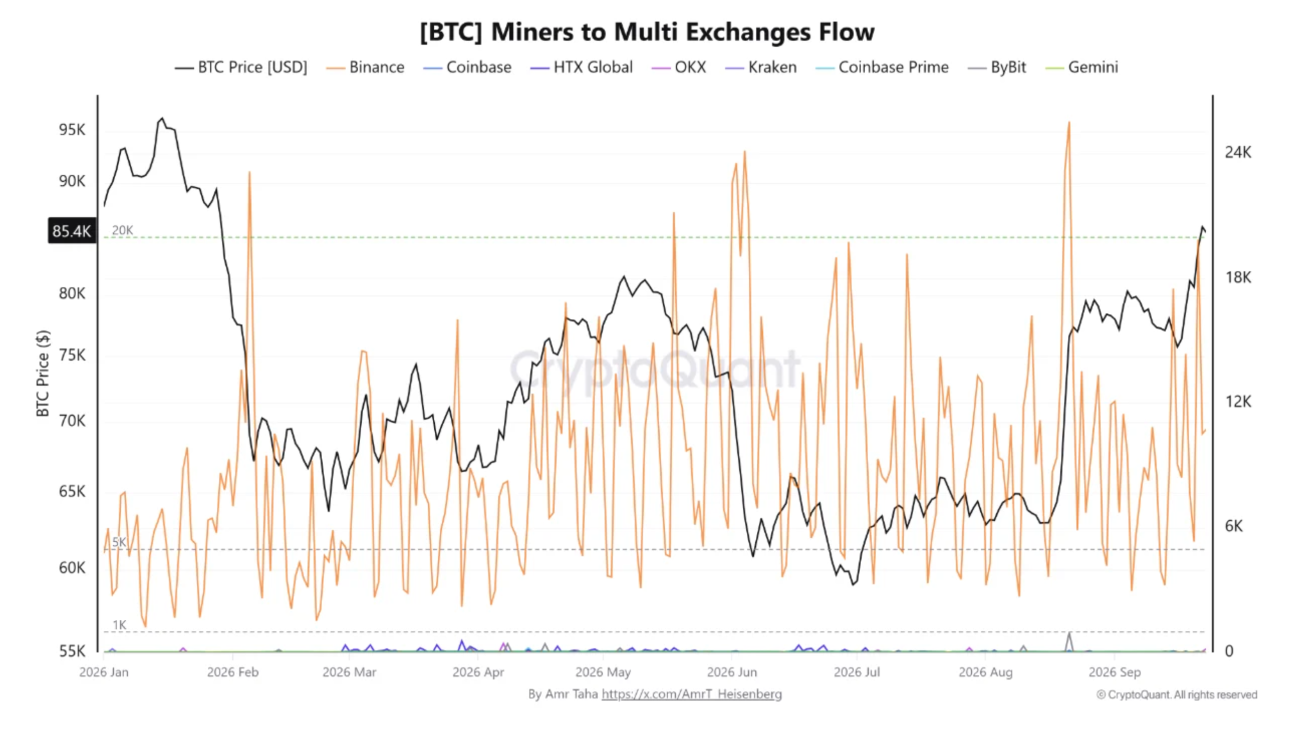 Bitcoin Miners Are Betting Big on AI—Here’s Why This Game-Changer Could Crush Everything You Thought You Knew About Crypto Markets