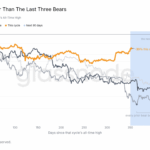 Bitcoin’s $57K Bottom: A Hidden Signal or a Risky Mirage in the Crypto Market?