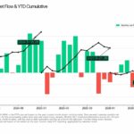Bitcoin’s Rally Fueled by Hedge Funds While Retail Backs Out — Is This the Tipping Point or a Bubble Waiting to Burst?