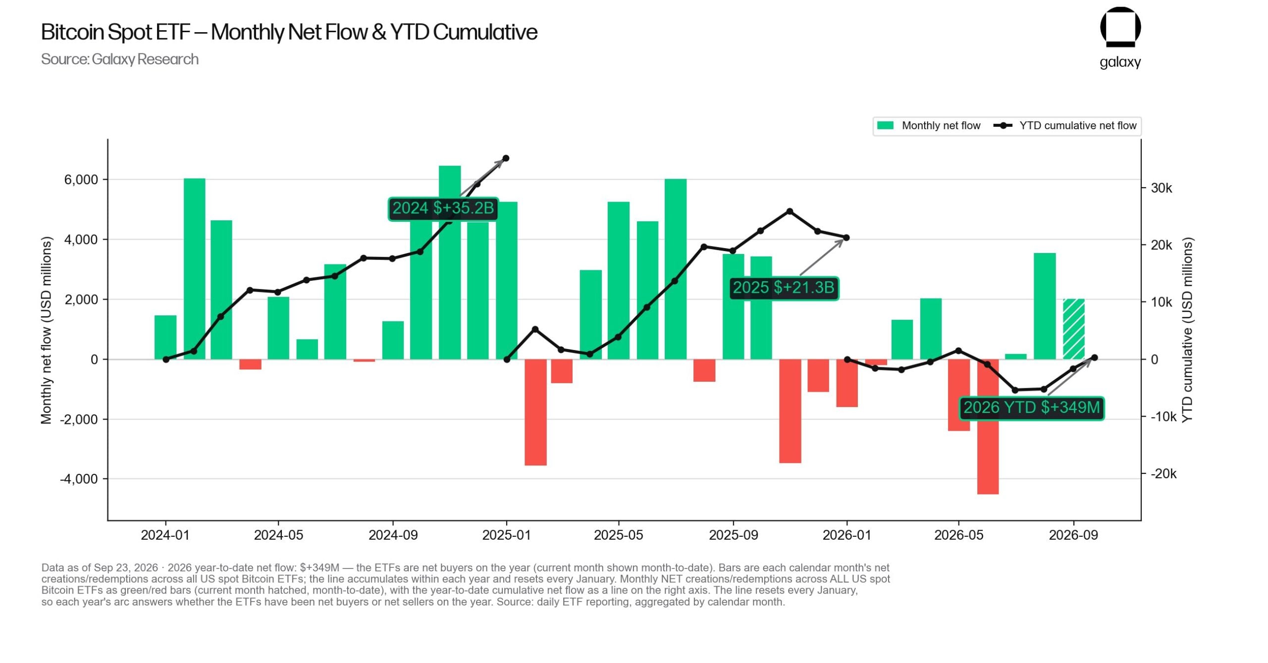Bitcoin’s Rally Fueled by Hedge Funds While Retail Backs Out — Is This the Tipping Point or a Bubble Waiting to Burst?