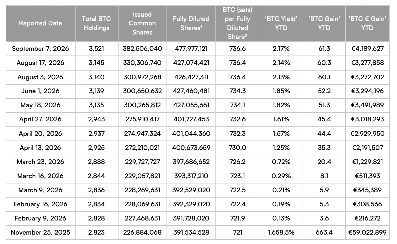Bitcoin’s Secret Weapon: How a 376 BTC Buy Catapulted Capital B Past Sweden’s Elite H100 Group — What This Means for Investors Now