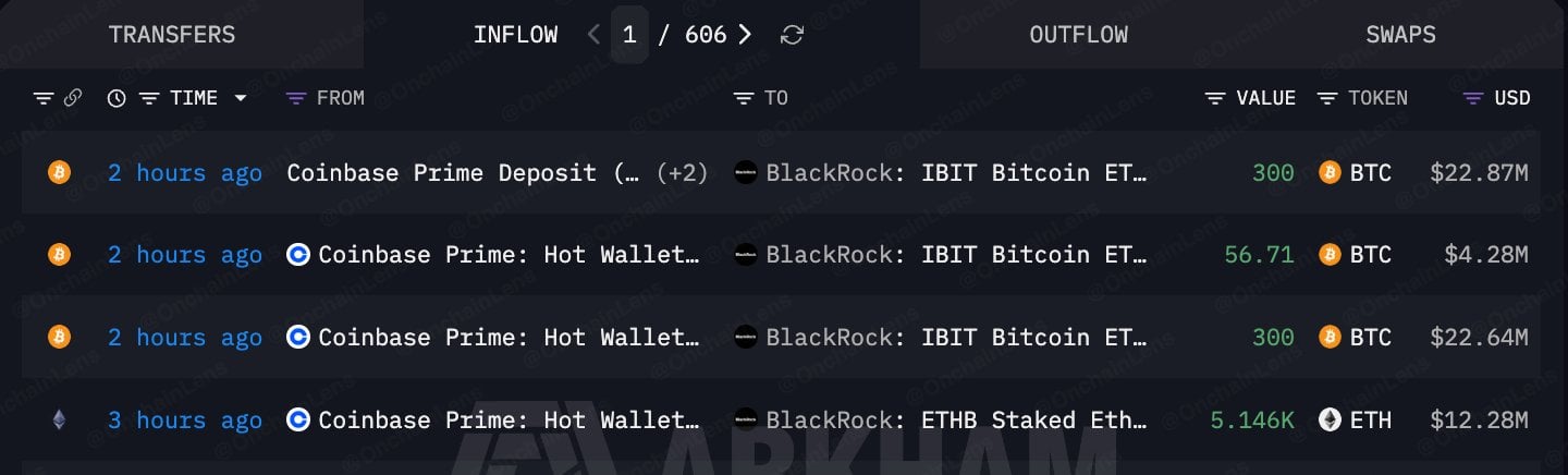 BlackRock’s $62M Bitcoin & Ethereum Move: The Hidden Signal Wall Street Doesn’t Want You to Miss