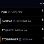 Cash Cat’s 29% Surge Shocks Market—$611K Liquidations Unleash a Tidal Wave of Opportunity or Risk?