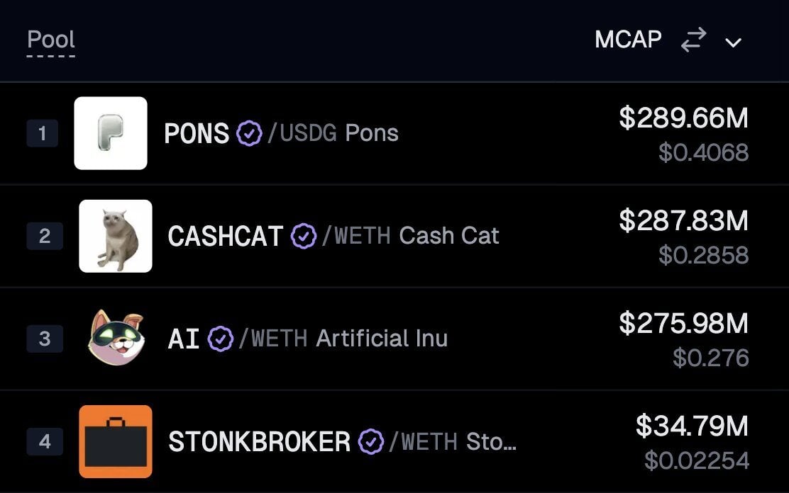 Cash Cat’s 29% Surge Shocks Market—$611K Liquidations Unleash a Tidal Wave of Opportunity or Risk?