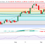 Gold’s $4,400 Line: Will the Fed’s Rate Moves Trigger a Market Bloodbath or a Hidden Opportunity?