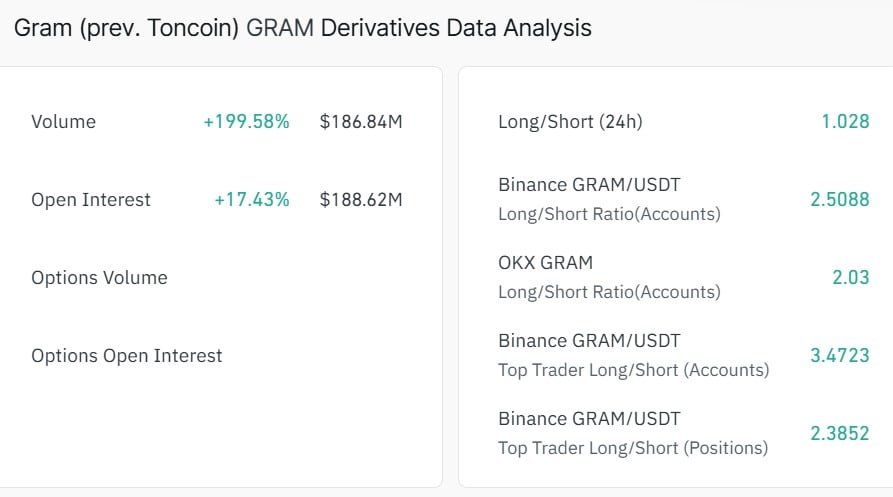 GRAM Crypto Surges to 3-Month Peak – Is the $1.80 Breakout Just Around the Corner?