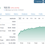 How 845,000 BTC Secretly Supercharged MSTR’s Stock by 16%—And What It Means for Investors Right Now