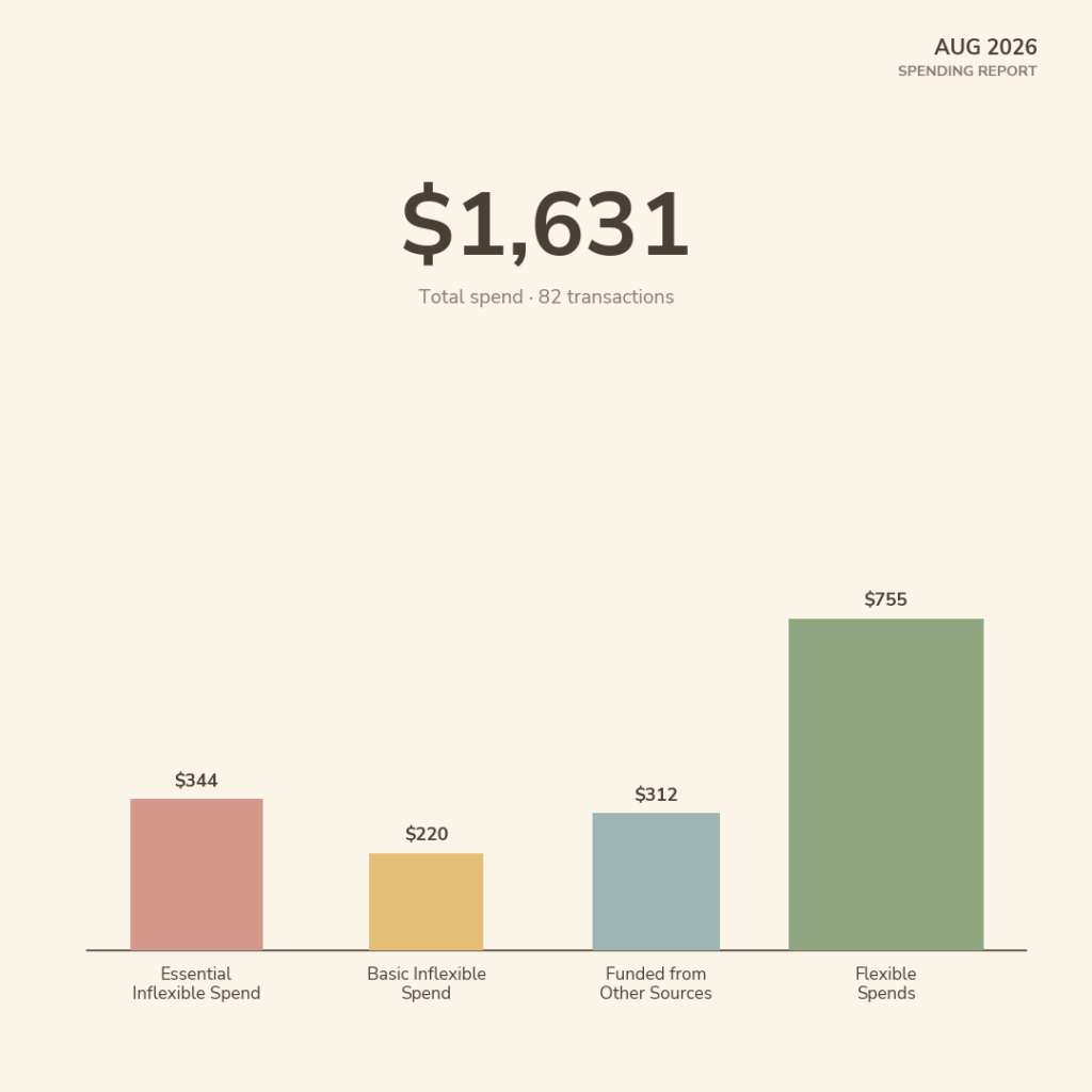 How I Kept My August 2026 Spending Under $1,630 – And Why It Could Change Your Financial Game Forever