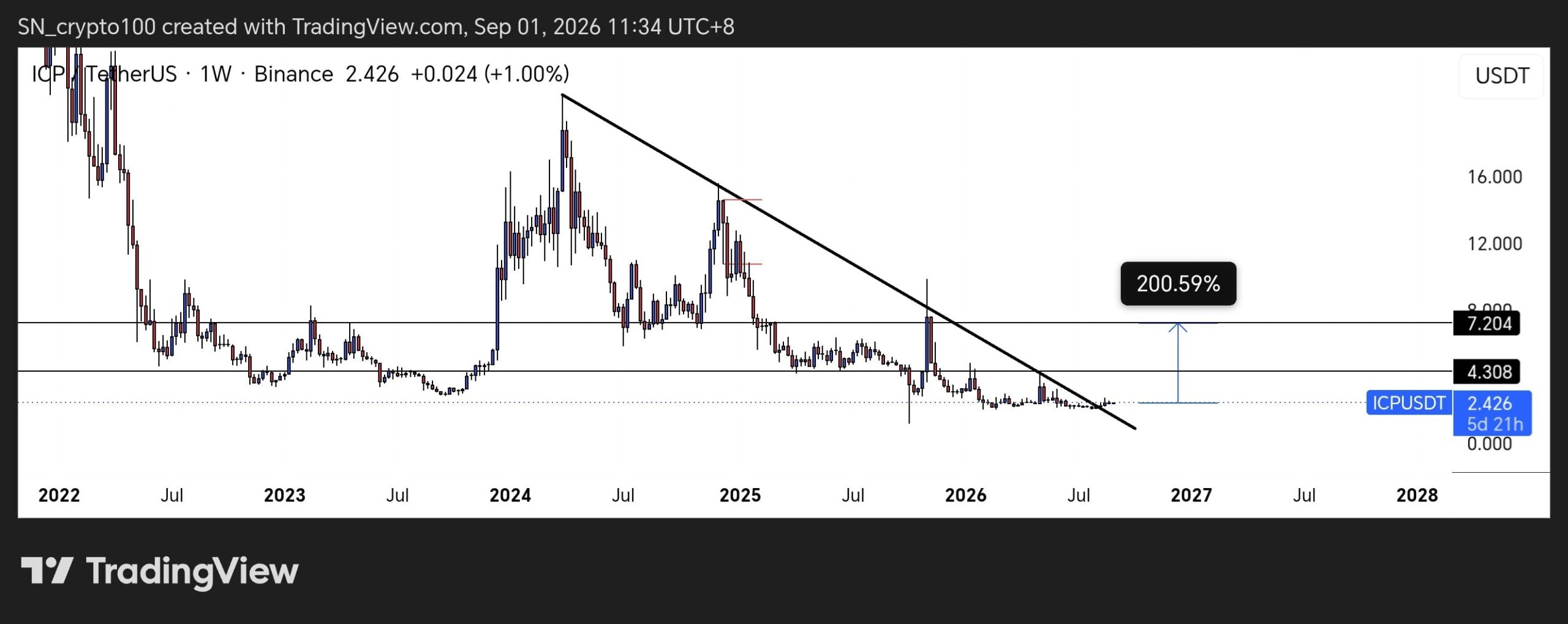 ICP Called the ‘Weakest Crypto’—But Could a Fed Shift Ignite a Stunning Comeback?