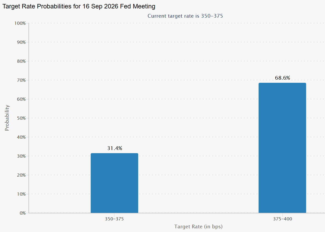 Is Crypto FOMO About to Explode Again? Fundstrat’s Tom Lee Predicts a Jaw-Dropping Surprise Upside You Can’t Afford to Miss