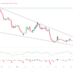 Is FARTCOIN Poised for an 80% Surge Again? The Chart Reveals a Shocking Secret Investors Can’t Ignore!