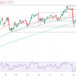 Is GBP/JPY’s Next Move a Stealth Crash to 214.00? Traders Brace for the Unseen Twist After SMA Break!