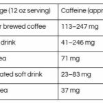 Is Protein Coffee the Ultimate Game-Changer for Your Gains—or Just Another Health Hype?