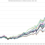 Is the 8 XTrackers UCITS ETF on SGX a Goldmine or a Hidden Pitfall? Here’s What No One’s Telling You!