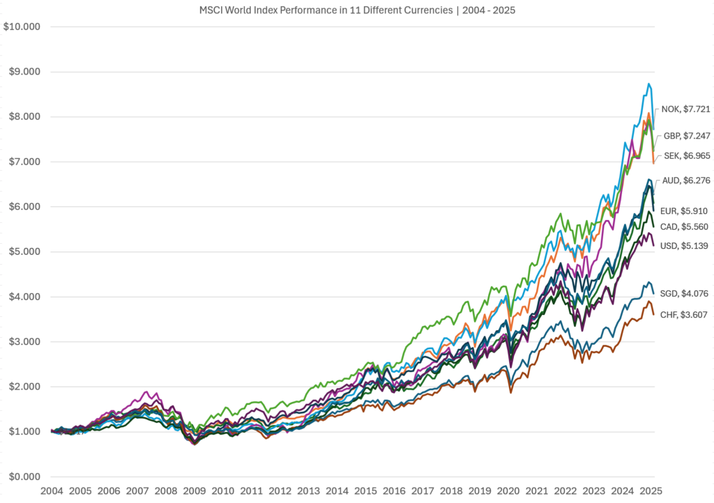 Is the 8 XTrackers UCITS ETF on SGX a Goldmine or a Hidden Pitfall? Here’s What No One’s Telling You!