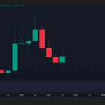 Is the CLARITY Act the Hidden Catalyst That Could Ignite XRP’s Next Explosive Rally?