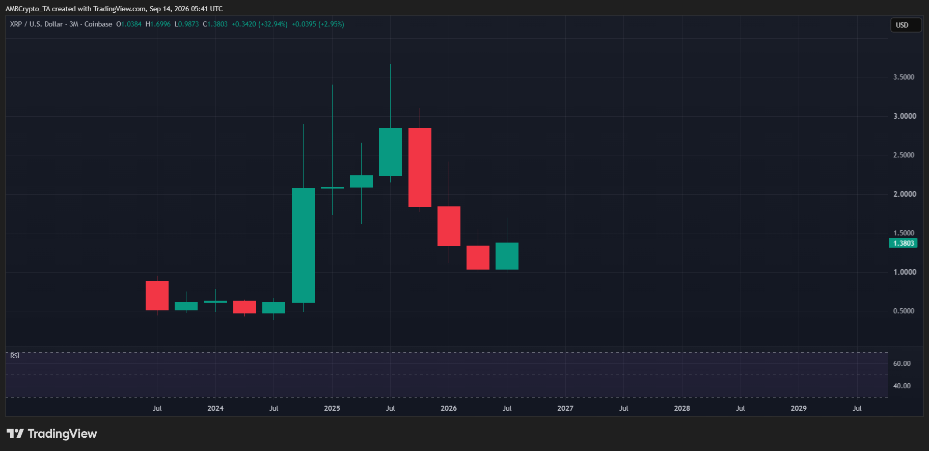 Is the CLARITY Act the Hidden Catalyst That Could Ignite XRP’s Next Explosive Rally?